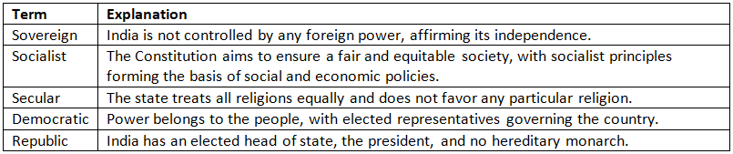 Cheat Sheet: Preamble of the Constitution | Indian Polity for UPSC CSE