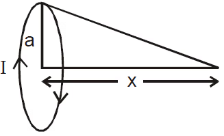 NCERT Summary: Moving Charges and Magnetism | Science & Technology for UPSC CSE