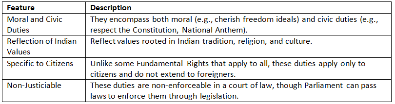 Cheat Sheet: Fundamental Duties | Indian Polity for UPSC CSE