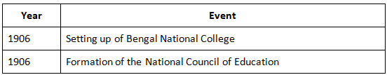 Cheat Sheet: Era of Militant Nationalism-(1905-1909) | History for UPSC CSE
