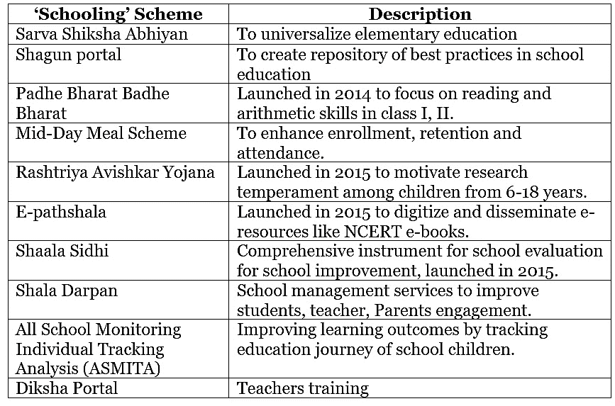 Issues Relating to development and management of Education | Indian Polity for UPSC CSE