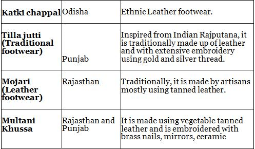 नितिन सिंघानिया: भारतीय हस्तशिल्प का सारांश | नितिन सिंघानिया (Nitin Singhania) भारतीय कला एवं संस्कृति - UPSC