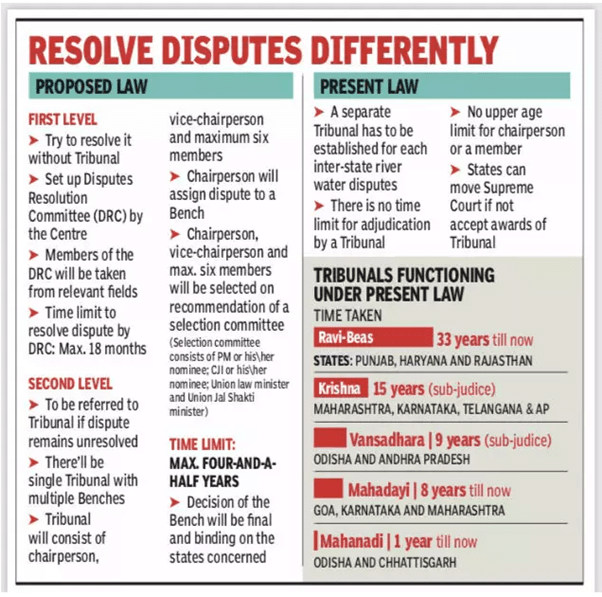 Overview: Tribunals in India | Indian Polity for UPSC CSE