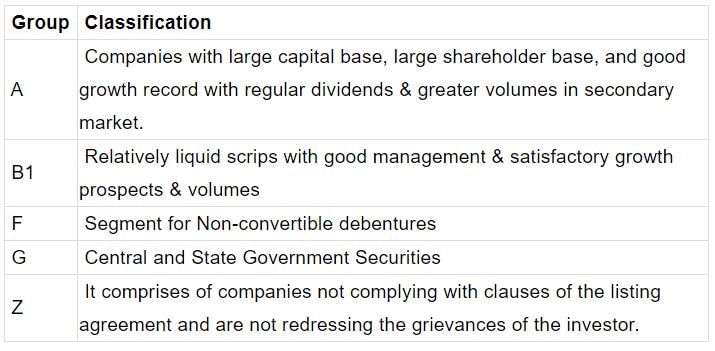 NCERT Summary: Stock Markets in India- 1 | Indian Economy for UPSC CSE