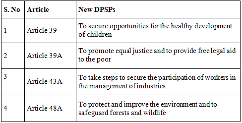 Overview: Directive Principles of State Policy- 2 | Famous Books for UPSC Exam (Summary & Tests)