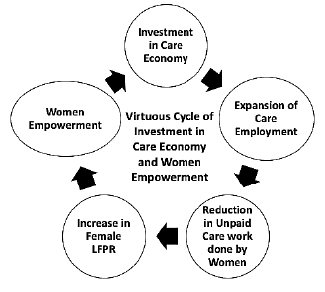 GS Paper - III Model Answers (2023) - 2