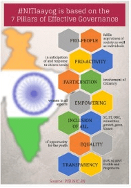 NITI Aayog: A Critical Analysis - Delhi Police Constable