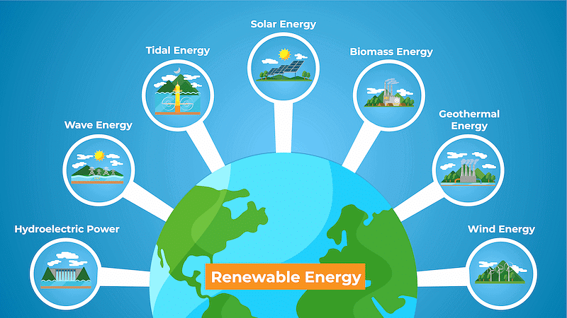 Renewable & Non-Conventional Sources Of Energy | Science & Technology for UPSC CSE