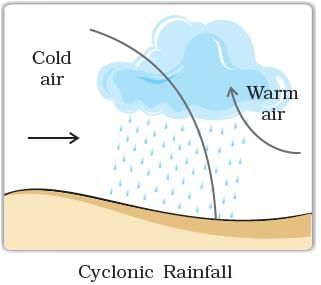 NCERT Summary: Air | Geography for UPSC CSE