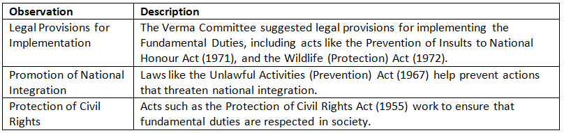 Cheat Sheet: Fundamental Duties | Indian Polity for UPSC CSE