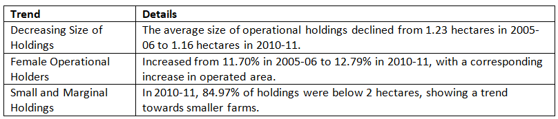 Cheat Sheet: Agriculture & Food Management | Indian Economy for UPSC CSE