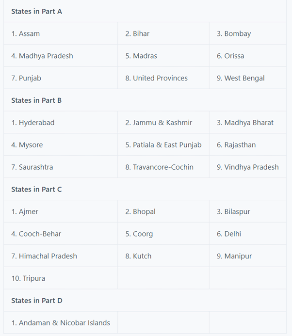 Union & its Territory (Article 1-4) | General Awareness - Bank Exams