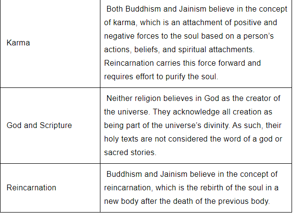 Differences & Similarities between Jainism & Buddhism | History for UPSC CSE