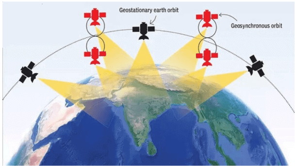 Space Research in India | Science & Technology for UPSC CSE