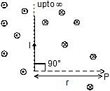 NCERT Summary: Moving Charges and Magnetism | Science & Technology for UPSC CSE