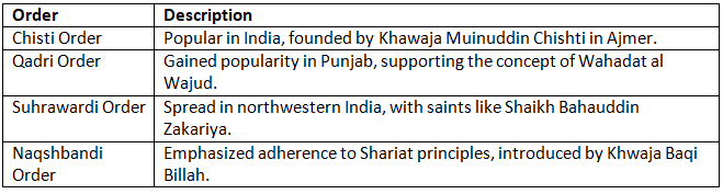 Cheat Sheet: Sufi Movement | History for UPSC CSE