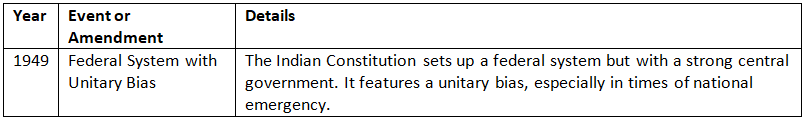 Cheat Sheet: Salient Features of the Constitution | Indian Polity for UPSC CSE