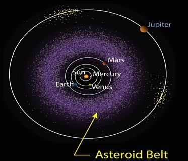 Asteroid Belt