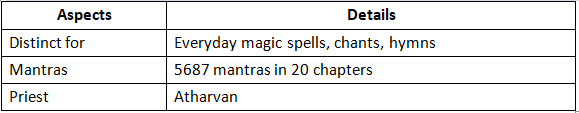 Cheat Sheet: Vedic Period | History for UPSC CSE