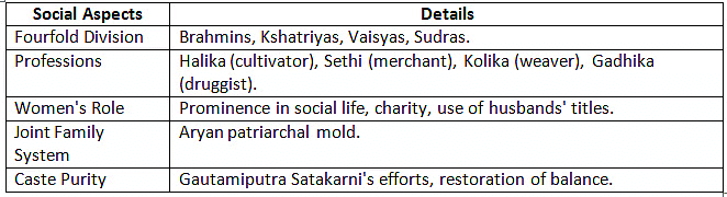 Cheat Sheet: Age of Satavahanas | History for UPSC CSE