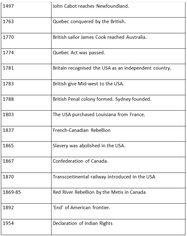 NCERT Summary: The Early Societies (Theme 10: Displacing Indigenous Peoples) | NCERT Video Summary: Class 6 to Class 12 (English) - UPSC
