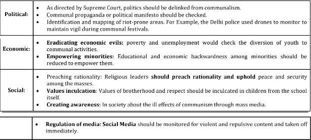 सांप्रदायिकता | भारतीय समाज (Indian Society) UPSC CSE