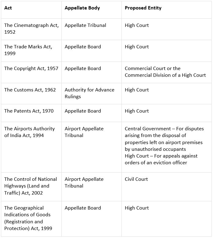 Overview: Tribunals in India | Indian Polity for UPSC CSE