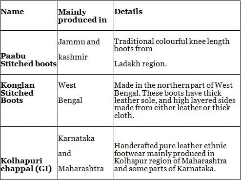 Nitin Singhania Summary: Indian Handicrafts | History for UPSC CSE