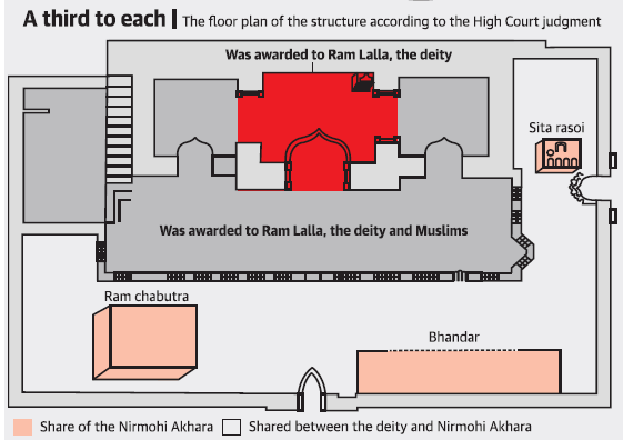 Ayodhya Verdict | Post Independence History for UPSC Mains