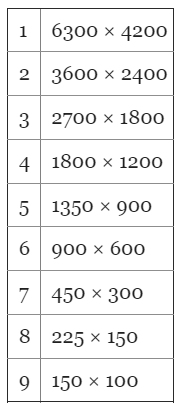 Previous Year Questions (PYQs): Indian Polity - UPSC