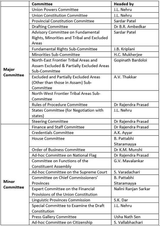 Laxmikanth Summary: Making of the Constitution | Indian Polity for UPSC CSE