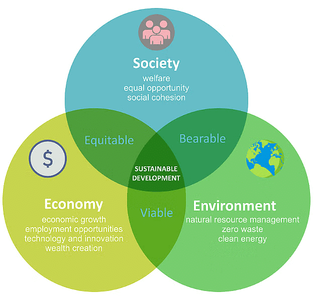 Shankar IAS Summary: Environmental Impact Assessment - 2 | Famous Books for UPSC Exam (Summary & Tests)