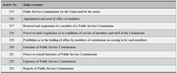 State Public Service Commission | Indian Polity for UPSC CSE