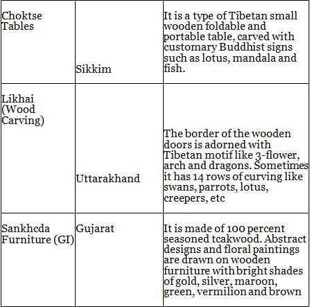 Nitin Singhania Summary: Indian Handicrafts | History for UPSC CSE