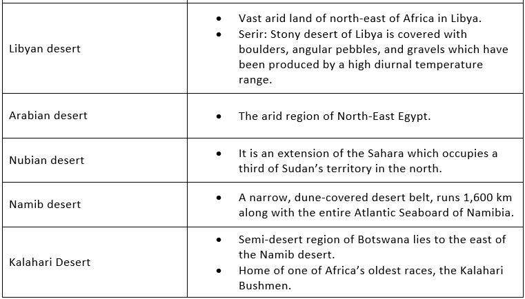 Geography of Africa- 1 | Famous Books for UPSC Exam (Summary & Tests)