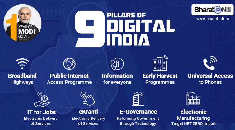 9 pillars of digital India