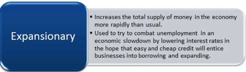 Monetary Policy | Indian Economy for UPSC CSE