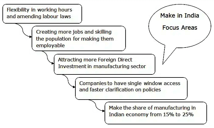 Issues relating to development and management of Human Resource | Indian Polity for UPSC CSE
