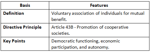 List of Other Constitutional Dimensions | Indian Polity for UPSC CSE