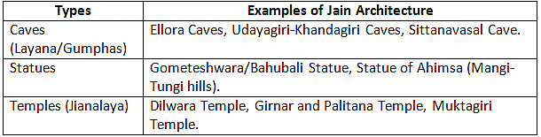 Cheat Sheet: Jainism | History for UPSC CSE