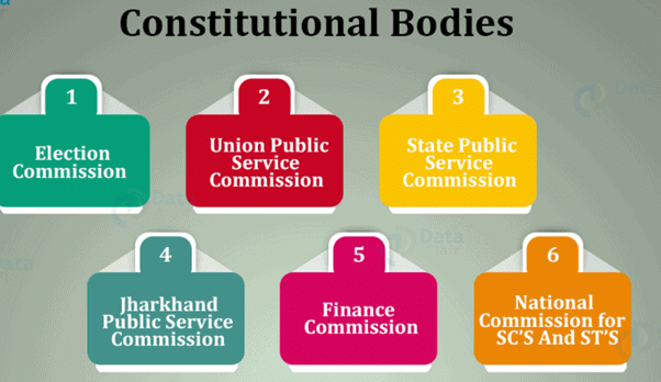 Finance Commission | Indian Polity for UPSC CSE