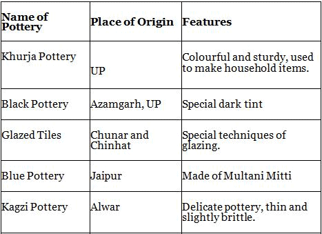 नितिन सिंघानिया: भारतीय हस्तशिल्प का सारांश | नितिन सिंघानिया (Nitin Singhania) भारतीय कला एवं संस्कृति - UPSC