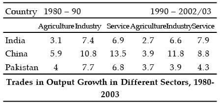 NCERT Summary: India’s Economic Interaction with the World- 2 | Indian Economy for UPSC CSE