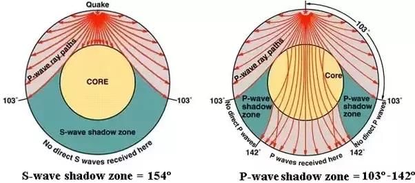 NCERT Summary: Our Solar System - 2 | Geography for UPSC CSE