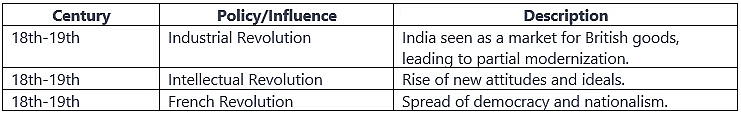 Cheat Sheet: Survey of British Policies in India | History for UPSC CSE