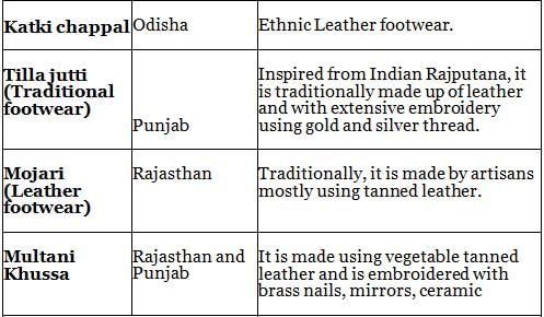 Nitin Singhania Summary: Indian Handicrafts | History for UPSC CSE