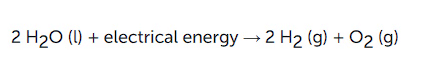 NCERT Summary: Chemical Reactions & Equations | Science & Technology for UPSC CSE