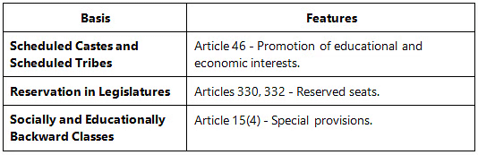 List of Other Constitutional Dimensions | Indian Polity for UPSC CSE