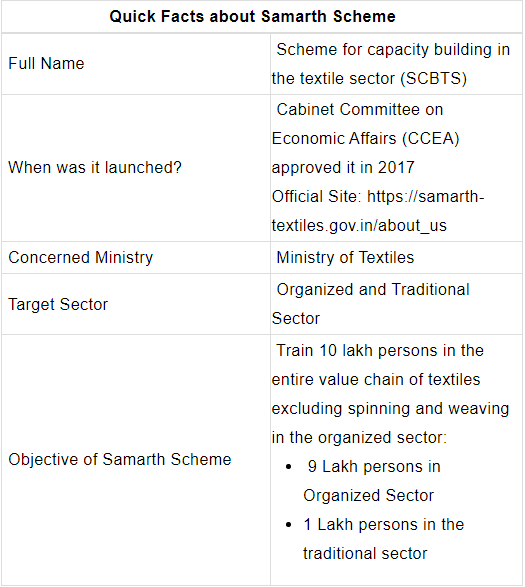 Ministry of Textiles | Indian Polity for UPSC CSE