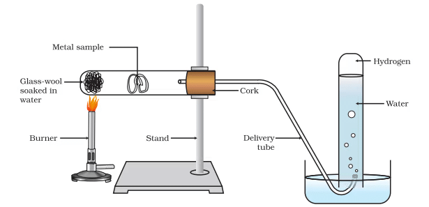 NCERT Summary: Metals & Non-metals | Science & Technology for UPSC CSE